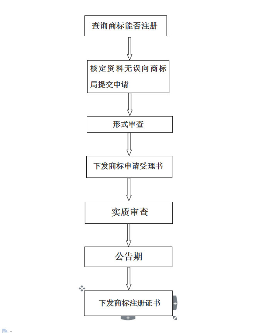 商标注册流程图