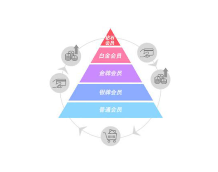 分销系统-最专业的分销平台